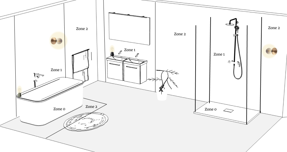 Ip Zones